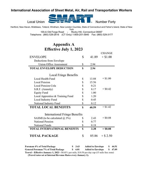 local 10 sheet metal union wages|sheetmetal local 80 wage rates.